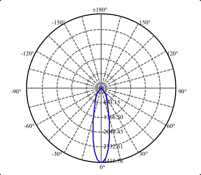 Nata Lighting Company Limited - High Efficiency